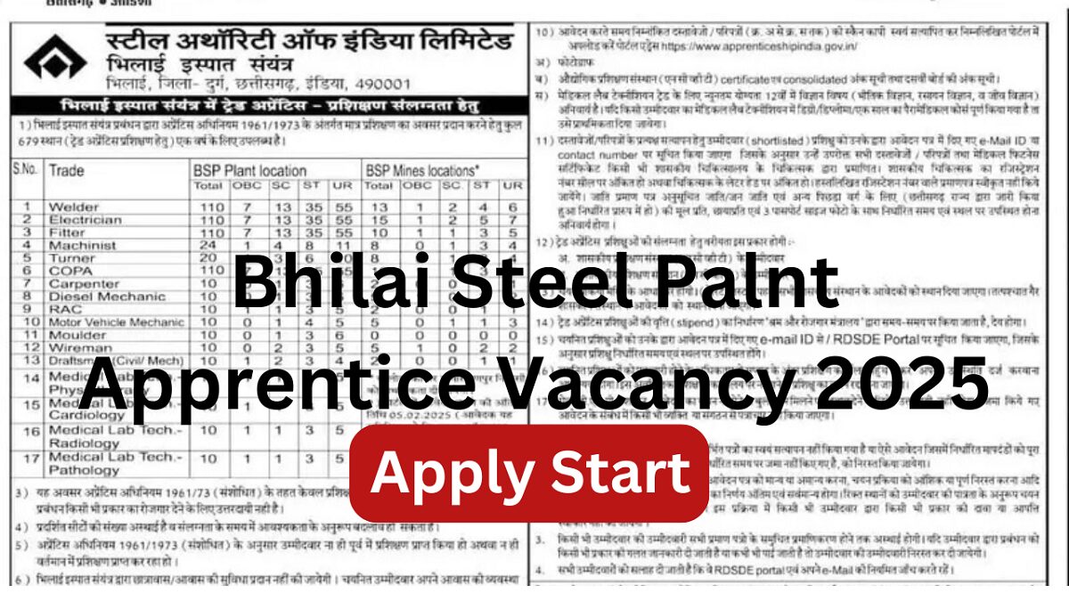 Bhilai Steel Plant Apprentice Vacancy 2025